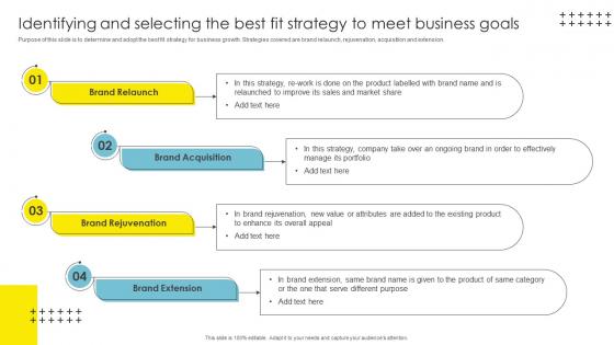 Strategic Brand Management Identifying And Selecting The Best Graphics Pdf