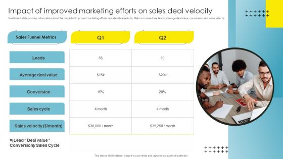 Strategic Brand Management Impact Of Improved Marketing Infographics Pdf