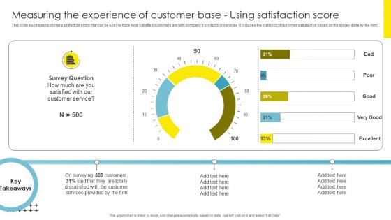 Strategic Brand Management Measuring The Experience Of Introduction Pdf