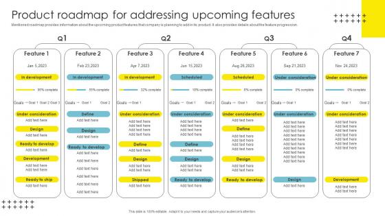 Strategic Brand Management Product Roadmap For Addressing Pictures Pdf