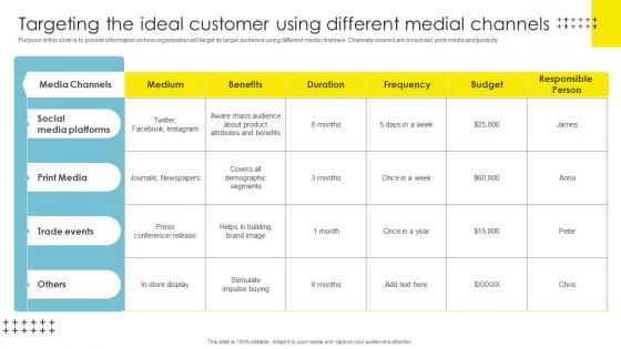 Strategic Brand Management Targeting The Ideal Customer Summary Pdf