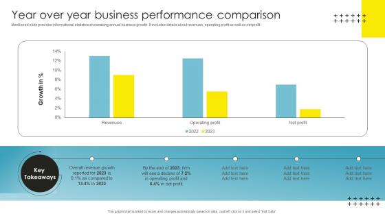 Strategic Brand Management Year Over Year Business Performance Brochure Pdf