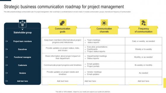 Strategic Business Communication Roadmap For Project Management Clipart Pdf