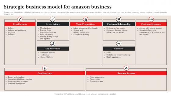 Strategic Business Model For Amazon Business Plan Go To Market Strategy Brochure Pdf