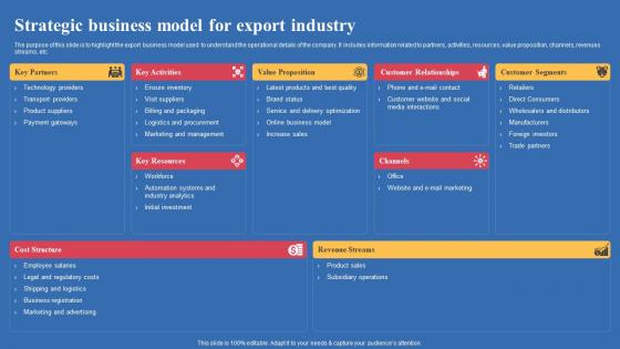 Strategic Business Model For Export Industry Export Business Plan Elements Pdf