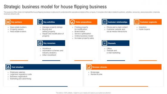 Strategic Business Model For House Flipping Business Real Estate Renovation Download Pdf