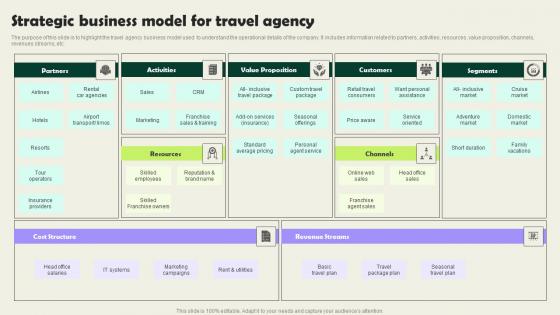 Strategic Business Model For Travel Agency Vacation Planning Business Demonstration Pdf