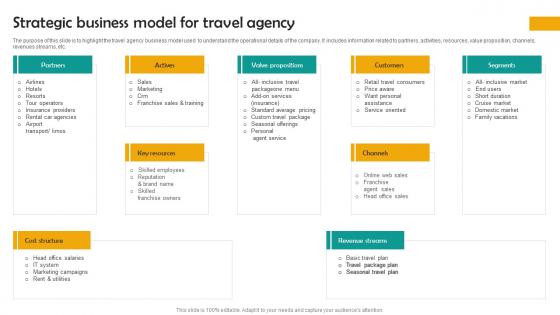 Strategic Business Model Group Tour Operator Business Plan Go To Market Strategy Demonstration Pdf