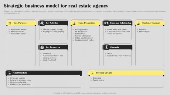 Strategic Business Model Real Estate Agent Business Plan Go To Market Strategy Designs Pdf