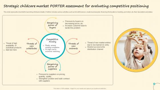 Strategic Childcare Market Porter Assessment For Evaluating Competitive Positioning Demonstration Pdf