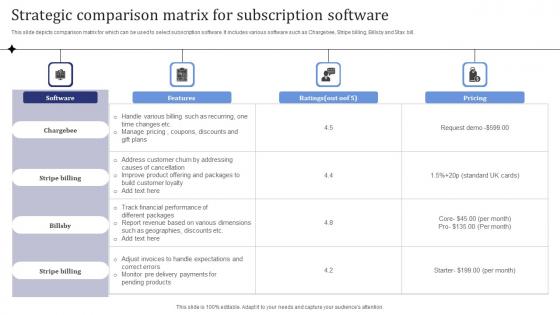 Strategic Comparison Matrix For Subscription Software Formats Pdf