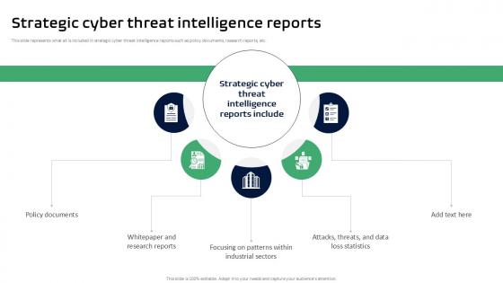Strategic Cyber Threat Intelligence Reports Threat Intelligence Ppt Template Strategic Cyber Threat Intelligence Reports Threat Intelligence Ppt Template