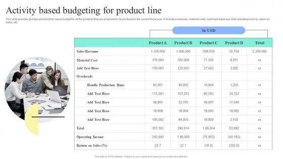 Strategic Financial Planning And Administration Activity Based Budgeting Product Line Pictures PDF