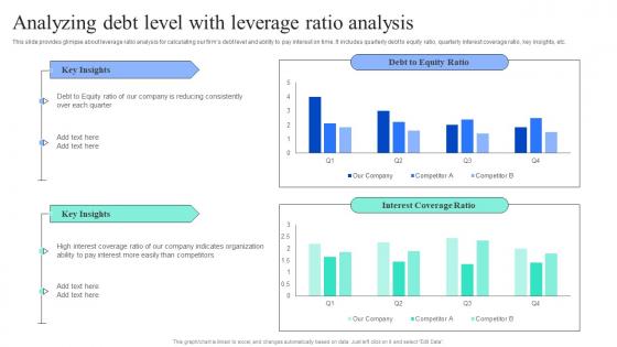 Strategic Financial Planning And Administration Analyzing Debt Level With Leverage Template PDF