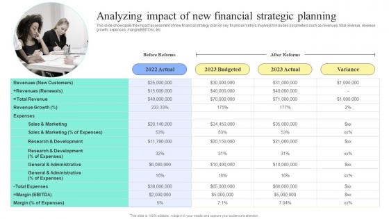 Strategic Financial Planning And Administration Analyzing Impact Of New Financial Diagrams PDF