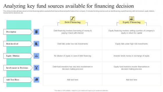 Strategic Financial Planning And Administration Analyzing Key Fund Sources Available Demonstration PDF