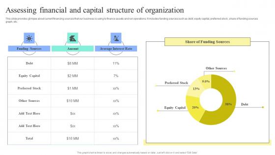 Strategic Financial Planning And Administration Assessing Financial And Capital Structure Pictures PDF