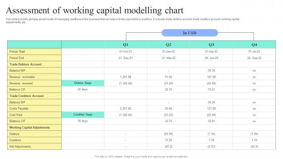 Strategic Financial Planning And Administration Assessment Working Capital Modelling Download PDF