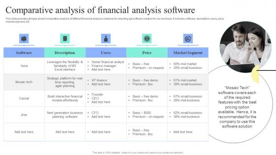 Strategic Financial Planning And Administration Comparative Analysis Financial Analysis Structure PDF