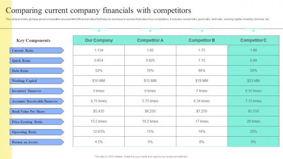 Strategic Financial Planning And Administration Comparing Current Company Financials Infographics PDF Strategic Financial Planning And Administration Comparing Current Company Financials Infographics PDF