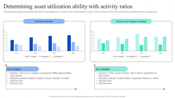 Strategic Financial Planning And Administration Determining Asset Utilization Ability Background PDF