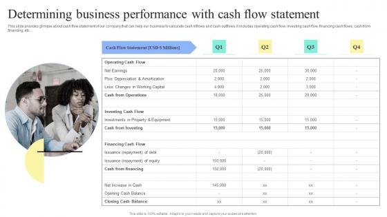 Strategic Financial Planning And Administration Determining Business Performance Cash Themes PDF