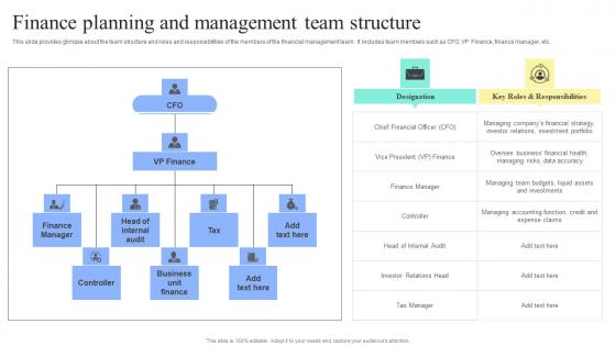 Strategic Financial Planning And Administration Finance Planning And Management Team Designs PDF