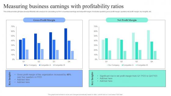 Strategic Financial Planning And Administration Measuring Business Earnings Profitability Ratios Designs PDF