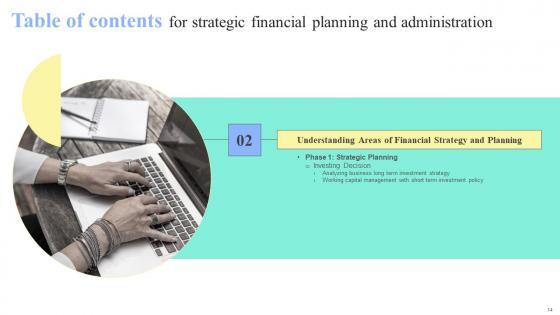 Strategic Financial Planning And Administration Ppt Powerpoint Presentation Complete Deck With Slides