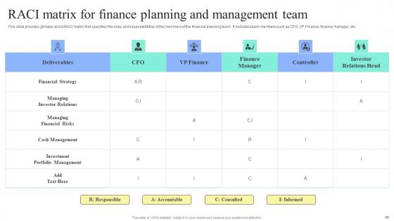 Strategic Financial Planning And Administration Ppt Powerpoint Presentation Complete Deck With Slides