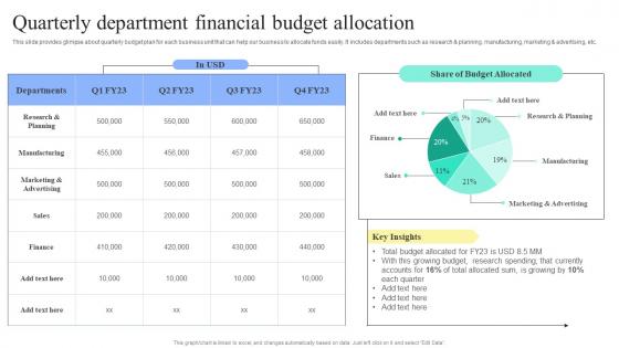 Strategic Financial Planning And Administration Quarterly Department Financial Budget Allocation Introduction PDF