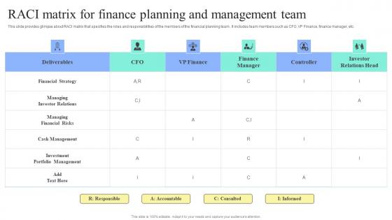 Strategic Financial Planning And Administration RACI Matrix For Finance Planning Management Team Slides PDF Strategic Financial Planning And Administration RACI Matrix For Finance Planning Management Team Slides PDF
