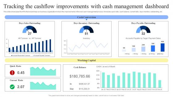 Strategic Financial Planning And Administration Tracking The Cashflow Improvements Cash Themes PDF