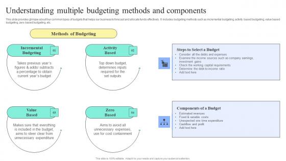Strategic Financial Planning And Administration Understanding Multiple Budgeting Methodss Diagrams PDF