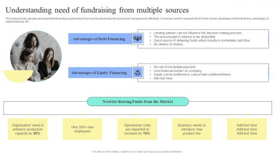 Strategic Financial Planning And Administration Understanding Need Fundraising Multiple Sources Microsoft PDF