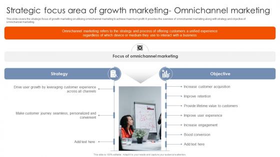 Strategic Focus Area Of Growth Marketing Omnichannel Marketing Best Practices MKT SS V