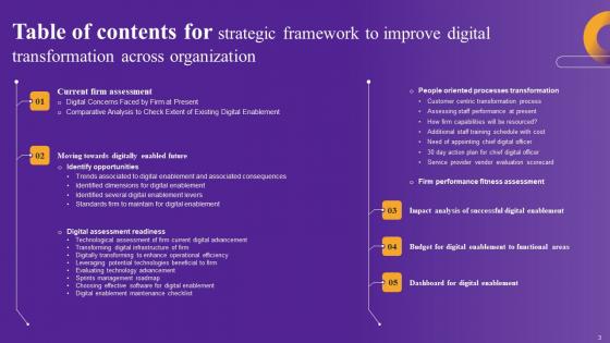 Strategic Framework To Improve Digital Transformation Across Organization Complete Deck