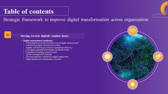 Strategic Framework To Improve Digital Transformation Across Table Of Contents Template Pdf