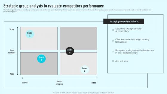 Strategic Group Analysis To Evaluate Competitors Performance Comprehensive Guide Background Pdf