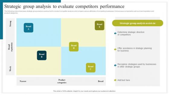 Strategic Group Analysis To Evaluate How To Conduct Competitive Assessment Themes Pdf