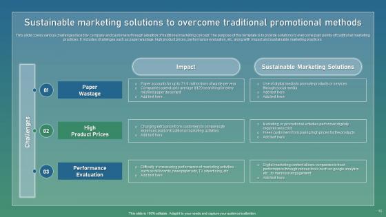 Strategic Guide For Sustainable Promotion Ppt Powerpoint Presentation Complete Deck With Slides