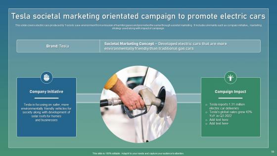 Strategic Guide For Sustainable Promotion Ppt Powerpoint Presentation Complete Deck With Slides