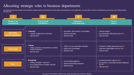 Strategic Guide To Attract Allocating Strategic Roles To Business Departments Information Pdf