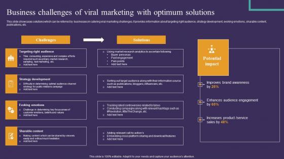 Strategic Guide To Attract Business Challenges Of Viral Marketing Formats Pdf