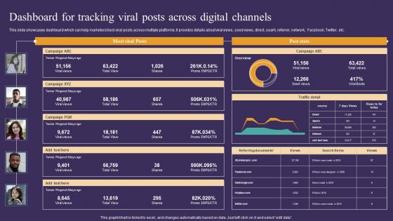 Strategic Guide To Attract Dashboard For Tracking Viral Posts Across Digital Summary Pdf