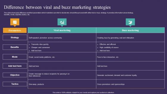 Strategic Guide To Attract Difference Between Viral And Buzz Marketing Strategies Graphics Pdf