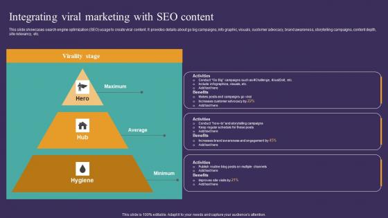 Strategic Guide To Attract Integrating Viral Marketing With Seo Content Designs Pdf
