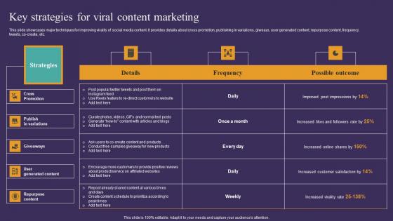 Strategic Guide To Attract Key Strategies For Viral Content Marketing Demonstration Pdf