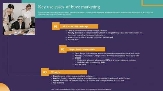 Strategic Guide To Attract Key Use Cases Of Buzz Marketing Clipart Pdf