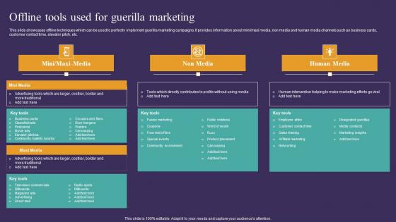 Strategic Guide To Attract Offline Tools Used For Guerilla Marketing Template Pdf